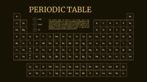 dark theme periodic table