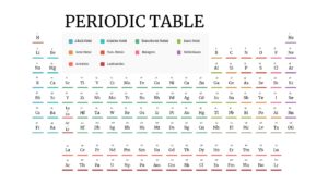 periodic table trends