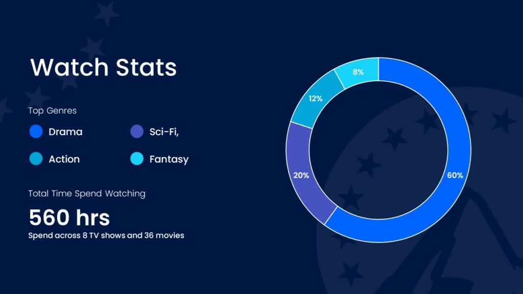 Paramount users watch stats