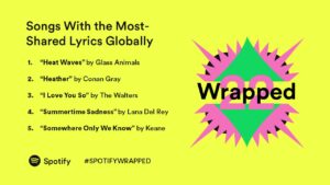 Spotify warapped