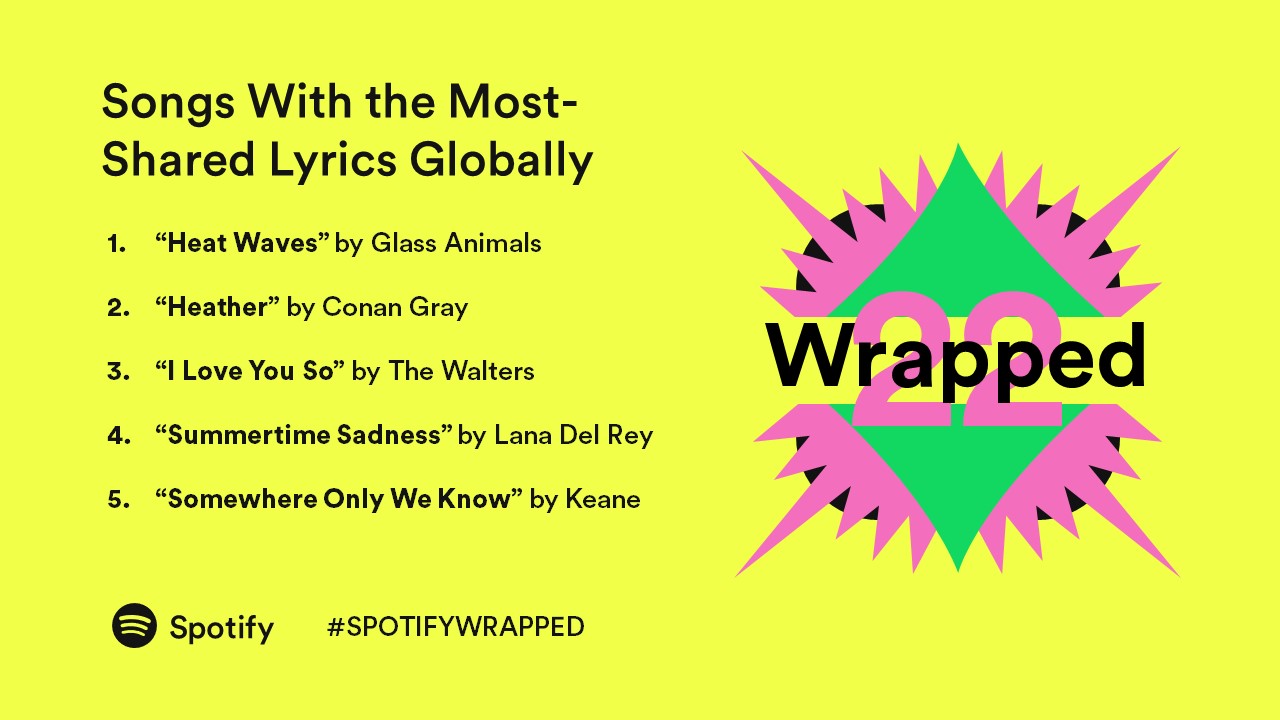 Free Animated Spotify Wrapped Template