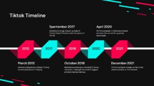TikTok style timeline template