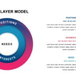 free conflict layer model