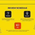 PIP review schedule