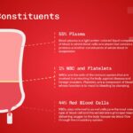 blood components ppt