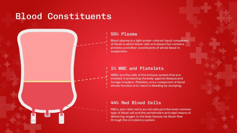 Free Blood Transfusion PPT Template & Google Slides