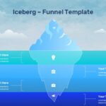 Plantilla creativa de embudo de iceberg