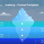 dark iceberg funnel diagram