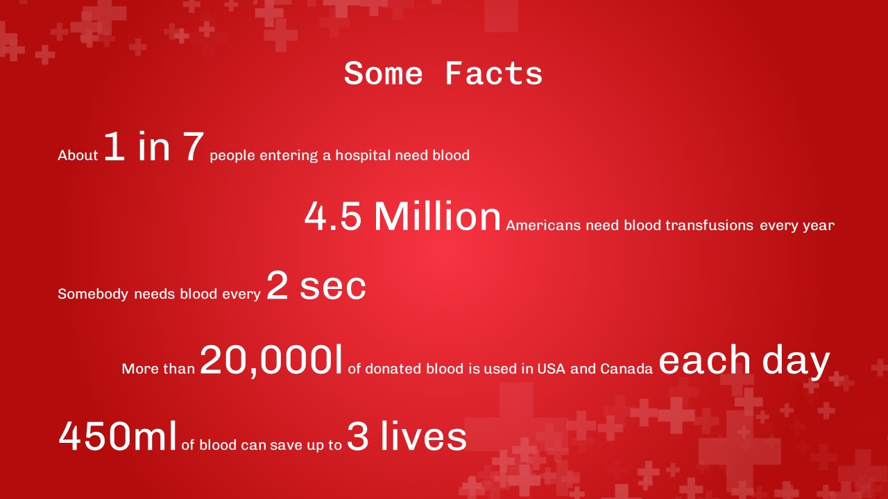 blood transfusion timeline