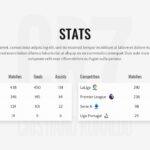team stats