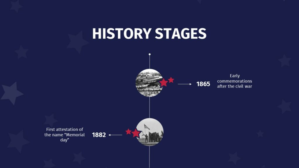 US History stages