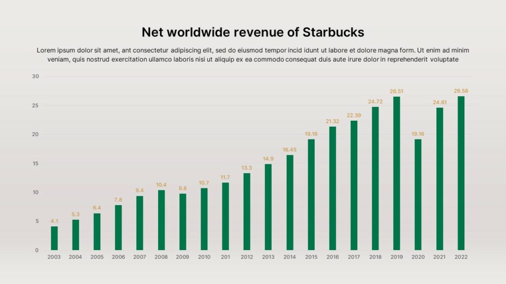 starbucks revenue by chart