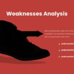 business weakness analysis