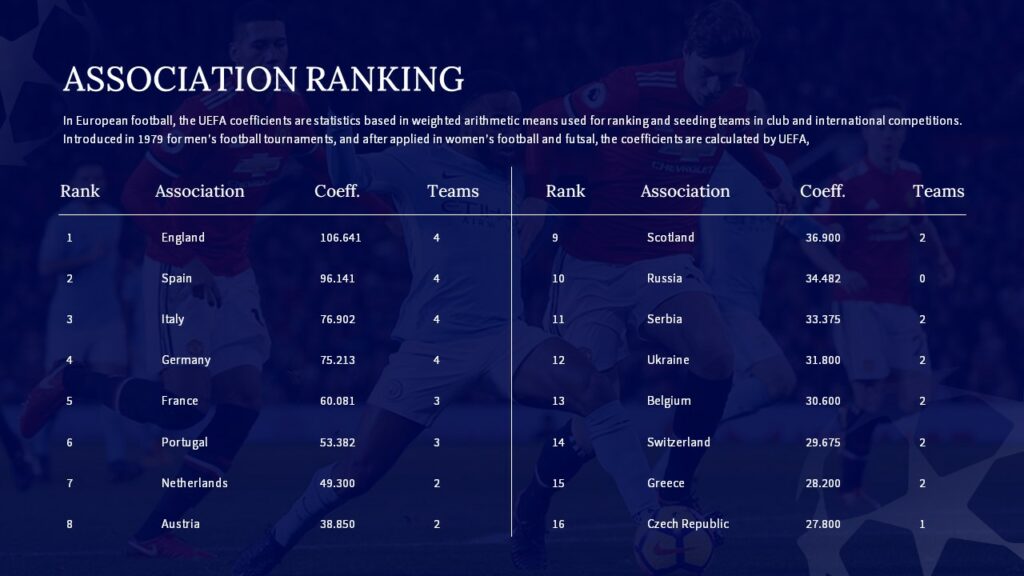 UEFA association ranking