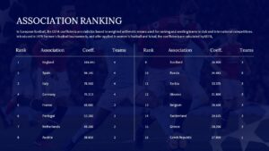 UEFA association ranking