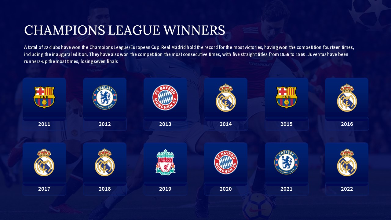 champions league winners
