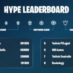 Fortnite hype leaderboard