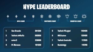 Fortnite hype leaderboard