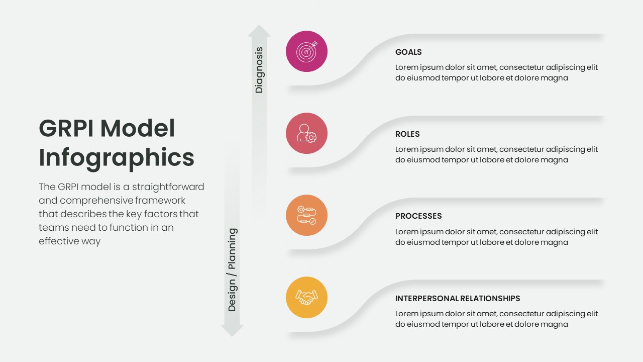 free google slides GRPI model infographic