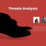 business threat analysis