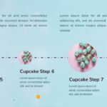 cupcake timeline template