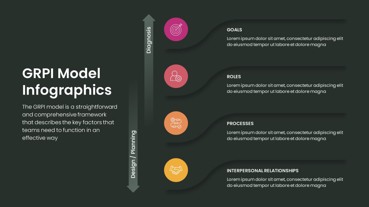 dark theme GRPI model infographic slides