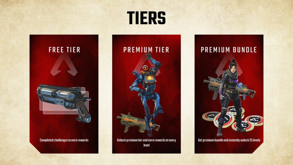 Apex legends tiers
