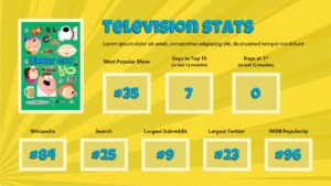 Family guy television stats