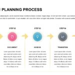 Free Google Slides Succession Planning Process PowerPoint Template