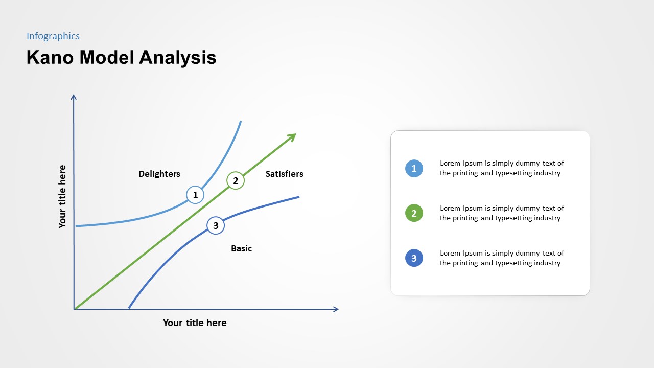 the kano model infographic