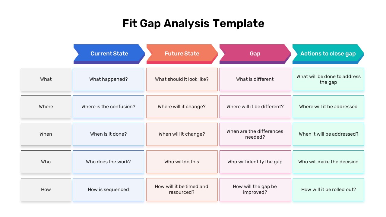 fit gap analysis template
