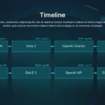 Open AI Timeline
