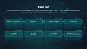 Open AI Timeline