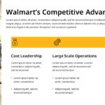 Walmart advantage