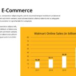 Walmart E-commerce