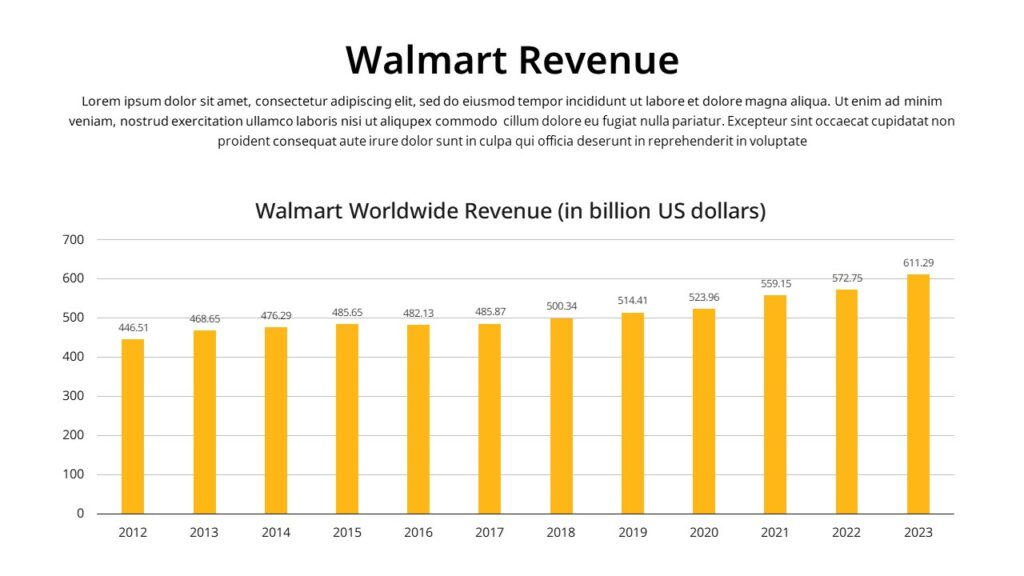 Walmart revenue