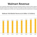 Walmart revenue