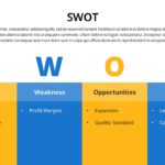 Walmart SWOT analysis template