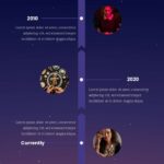astrology timeline