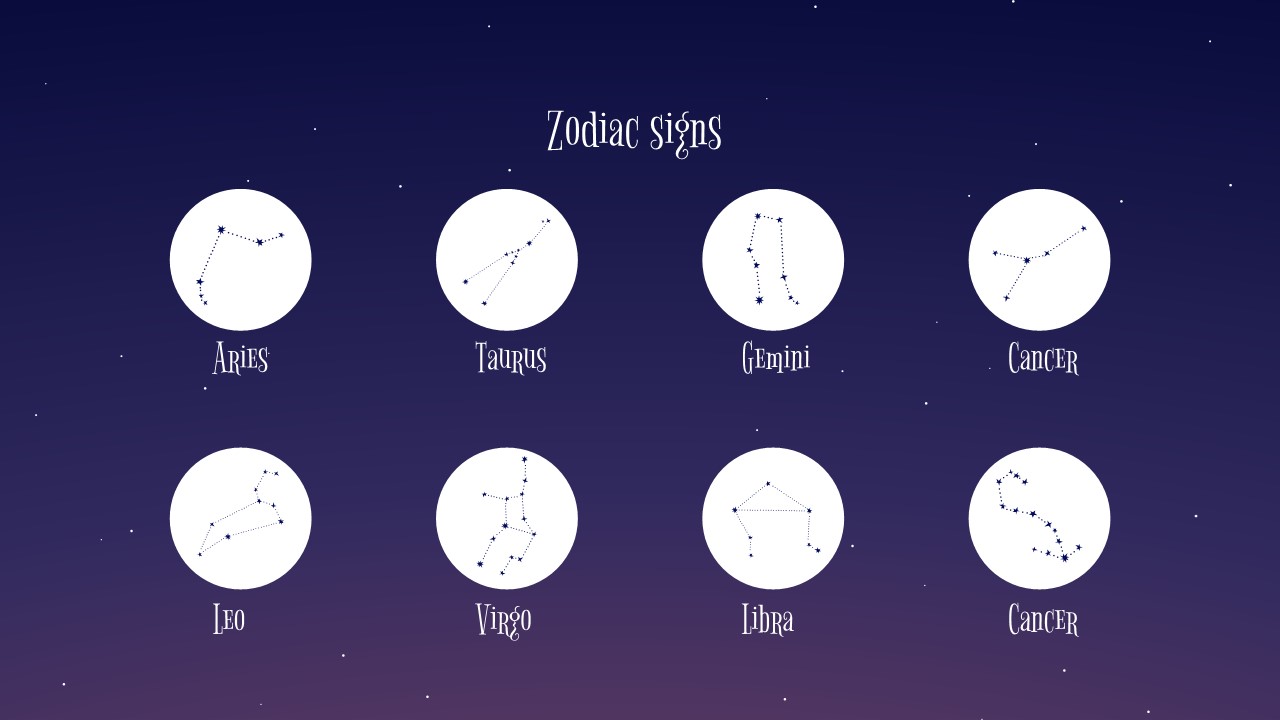 free astro zodiac signs