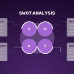 game SWOT analysis