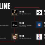 nike business timeline