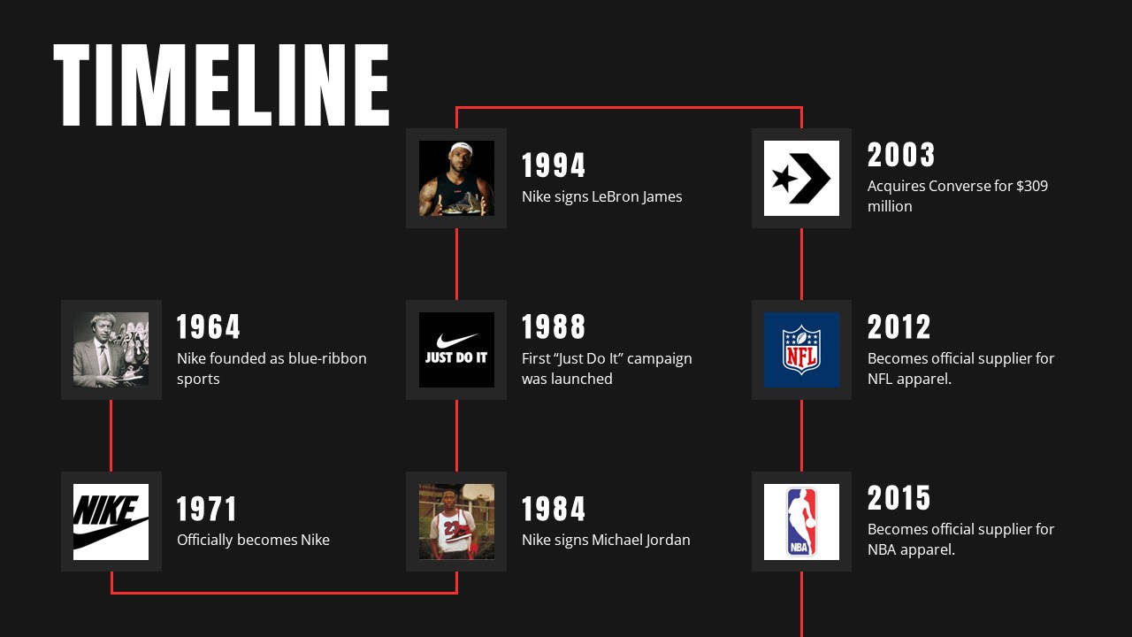 nike business timeline