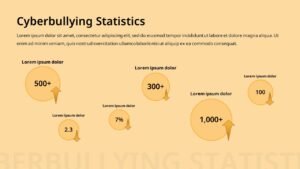 cyber bullying statistics