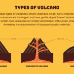PPT on Volcanoes