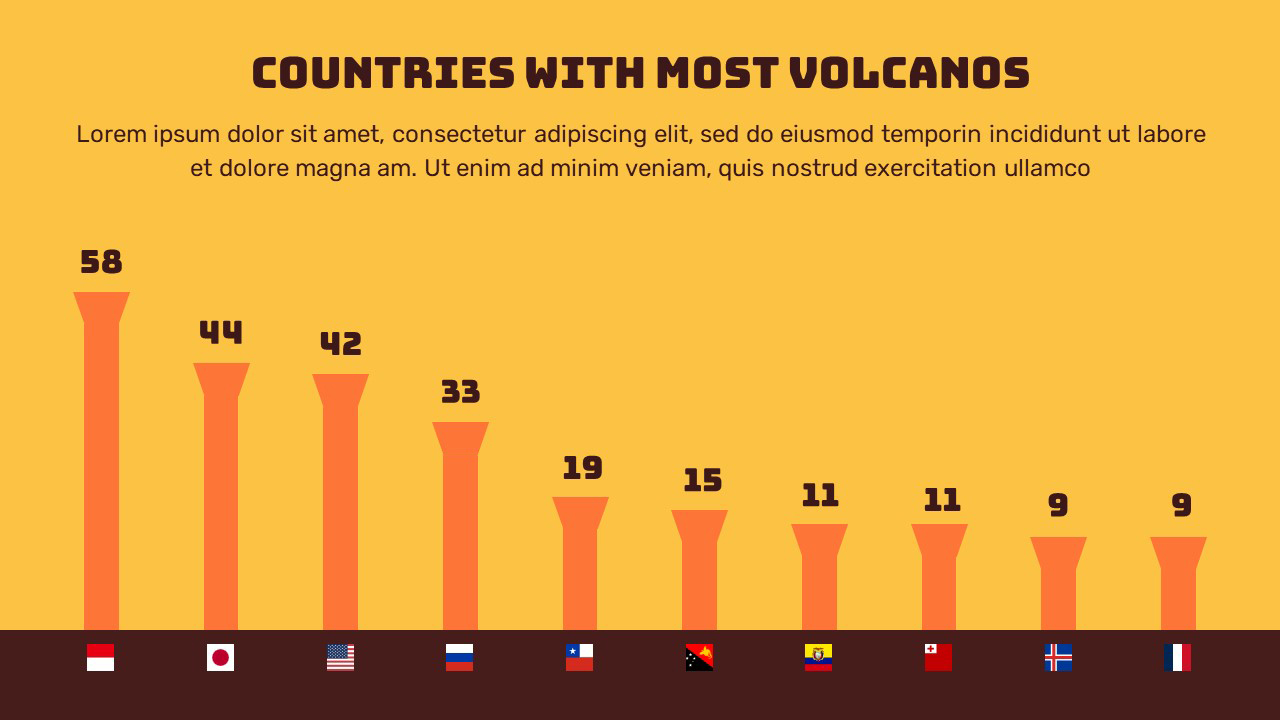 countries with most volcanos