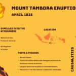 mount Tambora eruption
