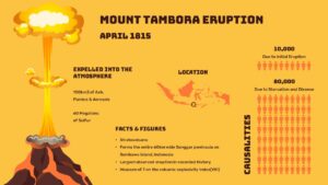 mount Tambora eruption