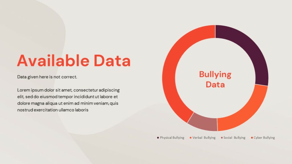 cyber bullying stats