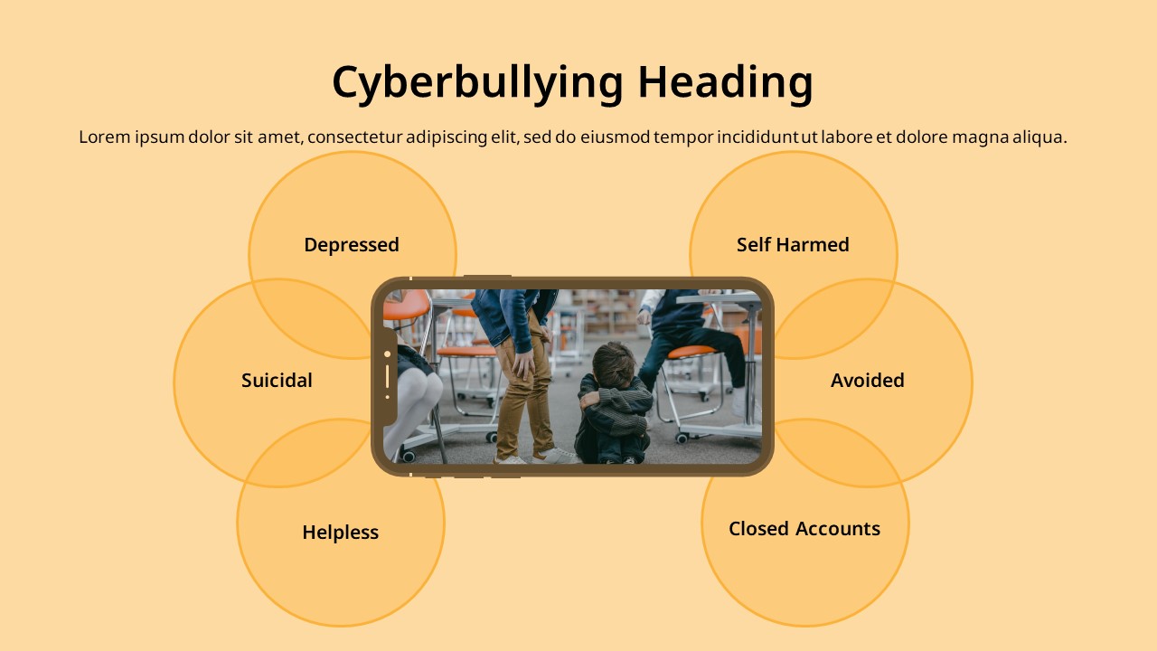 cyberbullying outcomes